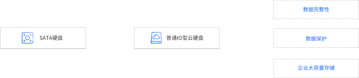 大容量存储