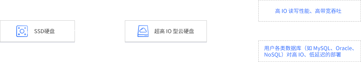 关系型数据库