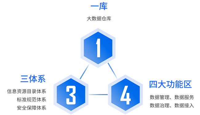 方案