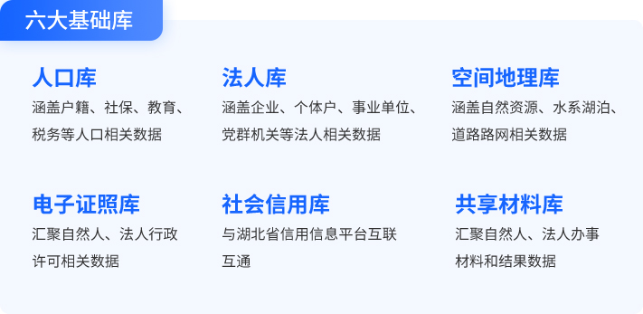 成果