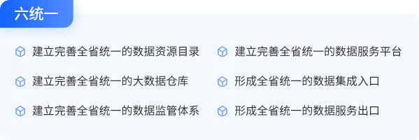 目标