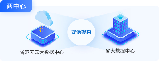 目标