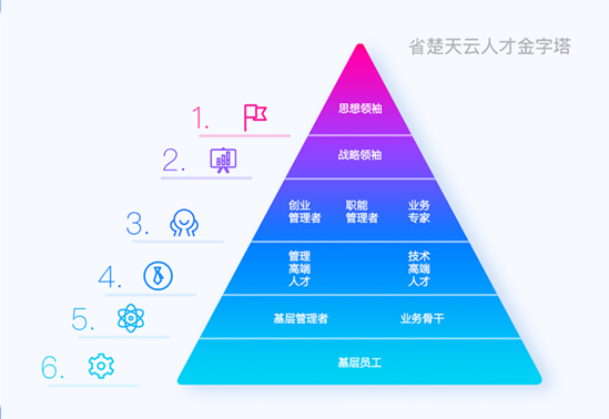 人才培养理念